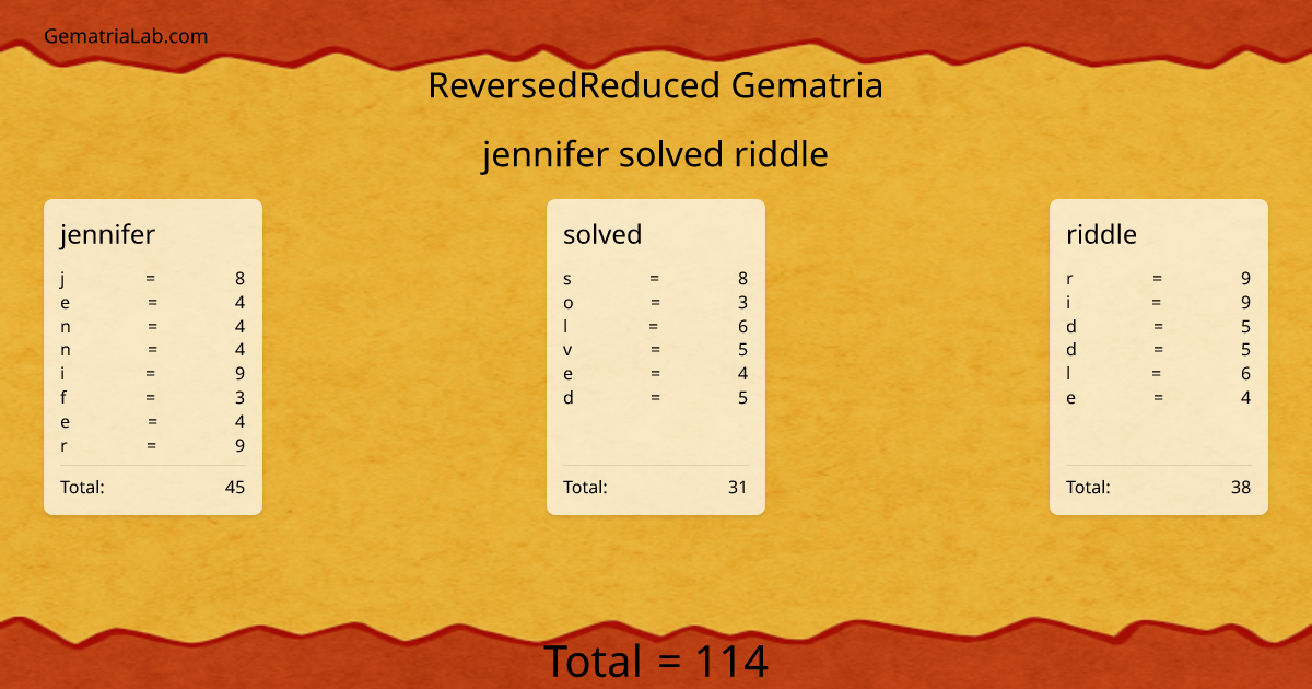 jennifer solved riddle in reversedReduced Gematria